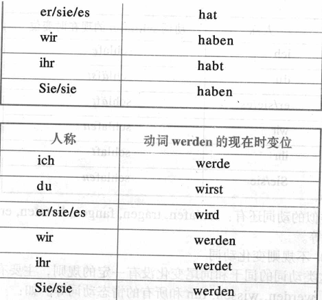 Z(y)Ҏ(gu)t׃(dng)~ڬF(xin)ڕr(sh)׃